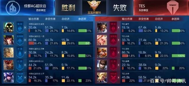 的传闻可能 的传闻可能